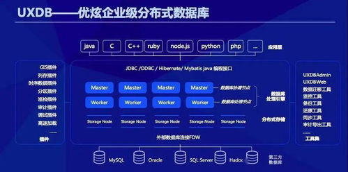 山系企業榮登2020信創產業獨角獸百強榜單，數據處理服務領域捷報頻傳