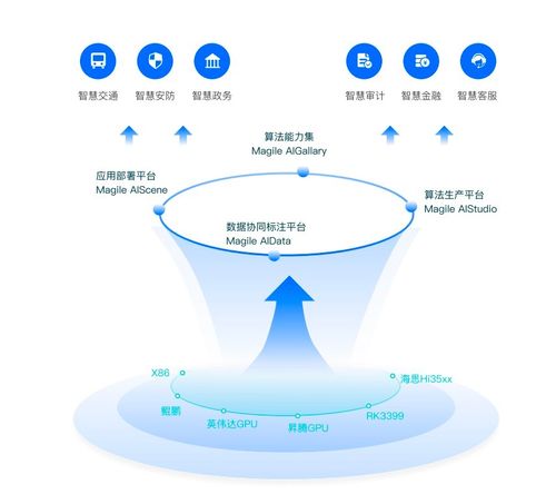 清遠新增4款數據產品上架廣州數據交易所，數據處理服務再添新翼