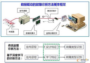 數據之力 解析智能工廠背后不可或缺的創新引擎