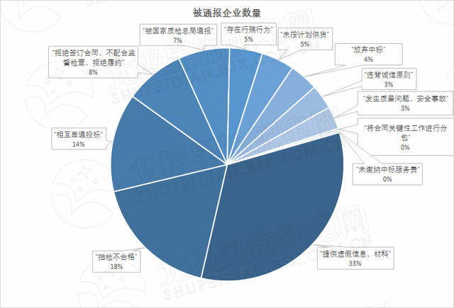 351家不良行為數據解析 大鍋飯式扶持策略的戰略錯誤與原因分析