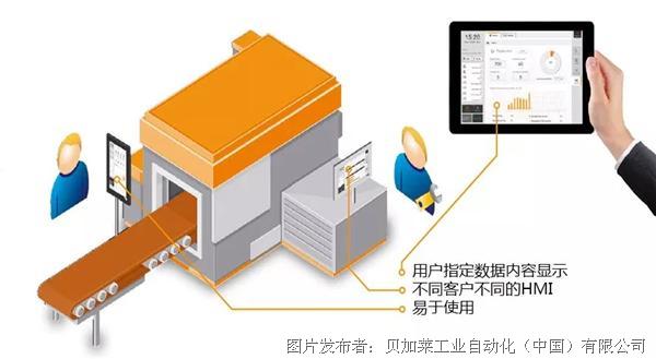 工程師的藝術素養 論機器是否需要好的畫面設計